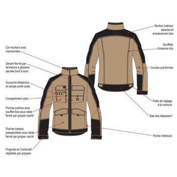 fiche caractéristiques blouson pro lafont