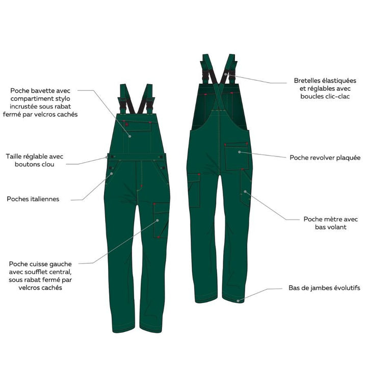 Guide et fonctionnalités de la salopette